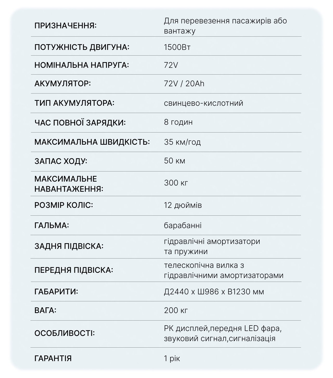 Характеристики